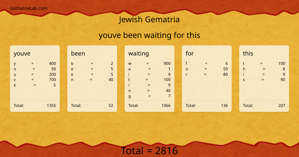 youve been waiting for this in jewish Gematria